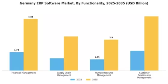 Germany ERP Software Market Segment Image 2