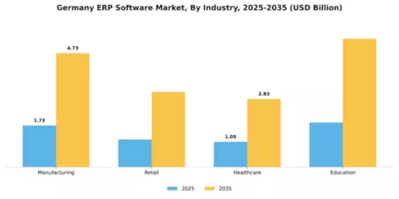 Germany ERP Software Market Segment Image 3