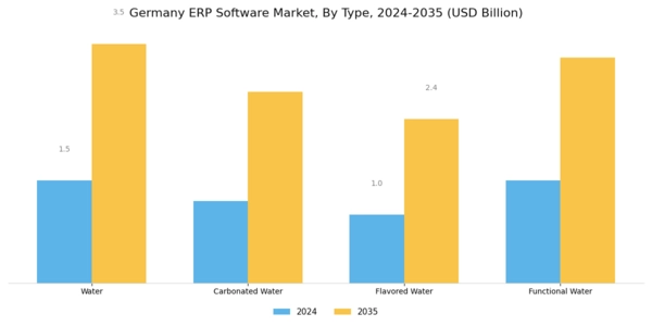 Germany ERP Software Market Segment Image 0