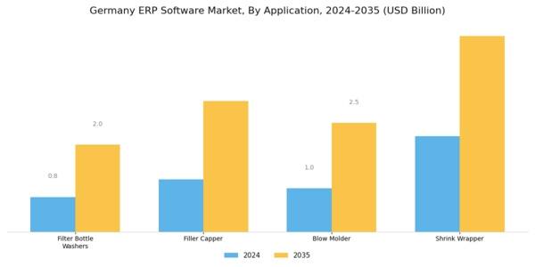 Germany ERP Software Market Segment Image 2
