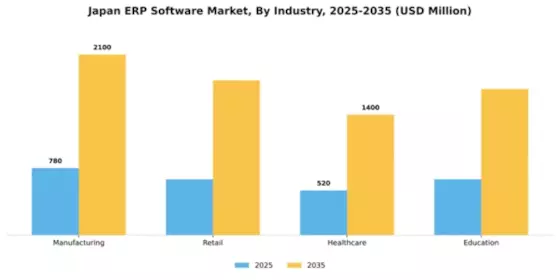 Japan ERP Software Market Segment Image 3