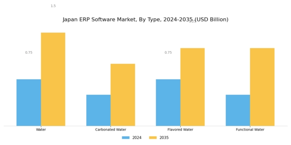 Japan ERP Software Market Segment Image 0