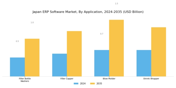 Japan ERP Software Market Segment Image 2