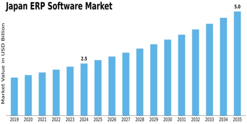Japan ERP Software Market Size