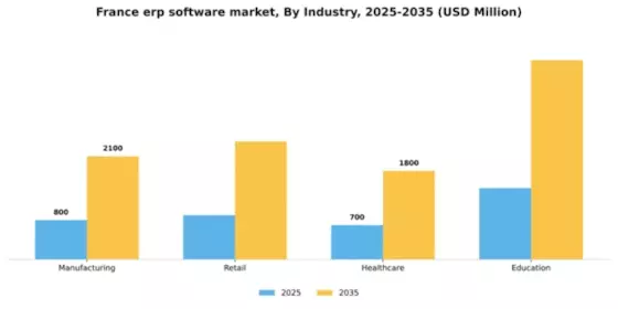 France ERP Software Market Segment Image 3