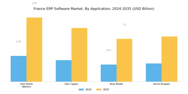 France ERP Software Market Segment Image 2