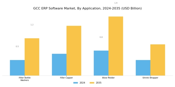 GCC ERP Software Market Segment Image 2
