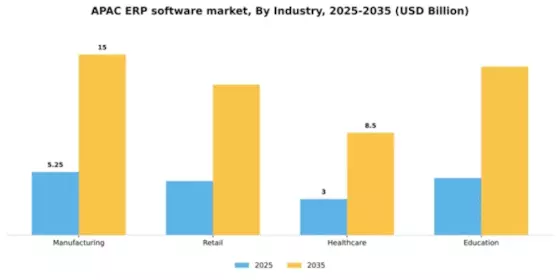 APAC ERP Software Market Segment Image 3