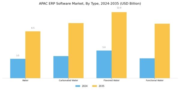 APAC ERP Software Market Segment Image 0