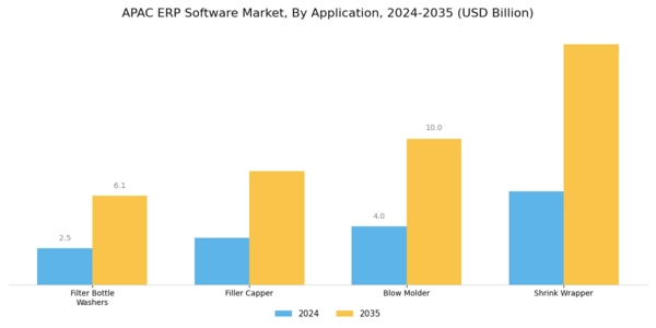 APAC ERP Software Market Segment Image 2