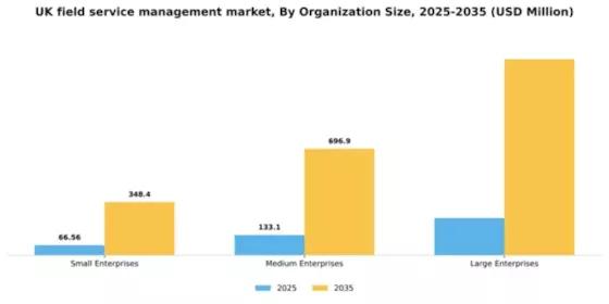 UK Field Service Management Market Segment Image 2