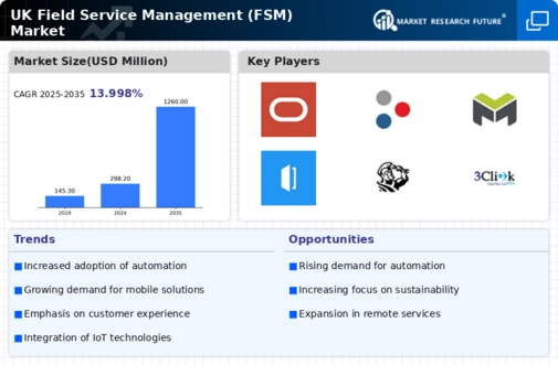 UK Field Service Management Market Infographic