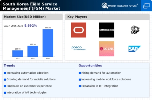 South Korea Field Service Management Market Infographic