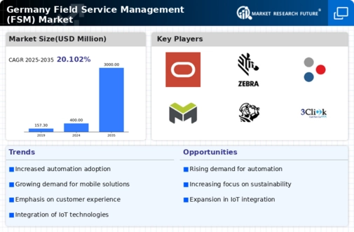 Germany Field Service Management Market Infographic