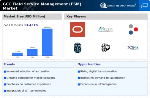 GCC Field Service Management Market Infographic