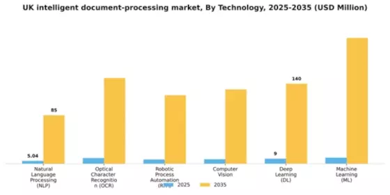 UK Intelligent Document Processing Market Segment Image 3