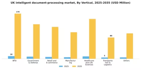 UK Intelligent Document Processing Market Segment Image 4