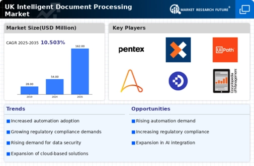 UK Intelligent Document Processing Market Infographic