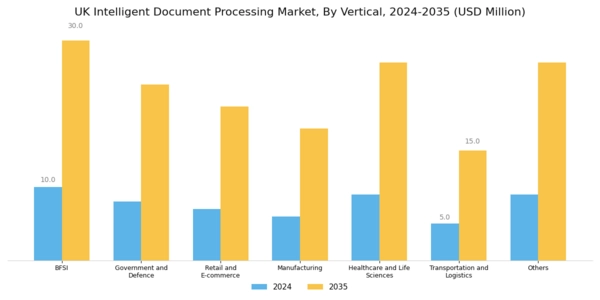 UK Intelligent Document Processing Market Segment Image 4