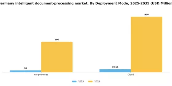Germany Intelligent Document Processing Market Segment Image 1