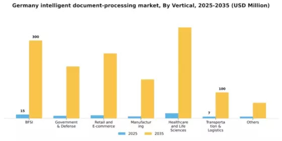 Germany Intelligent Document Processing Market Segment Image 4