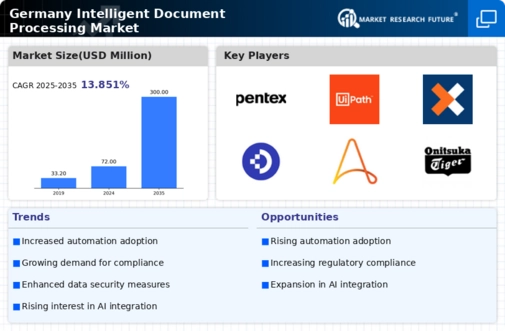 Germany Intelligent Document Processing Market Infographic
