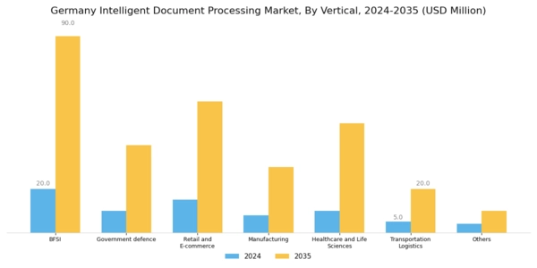 Germany Intelligent Document Processing Market Segment Image 4
