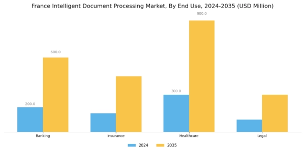 France Intelligent Document Processing Market Segment Image 1