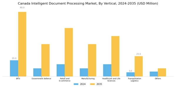 Canada Intelligent Document Processing Market Segment Image 4