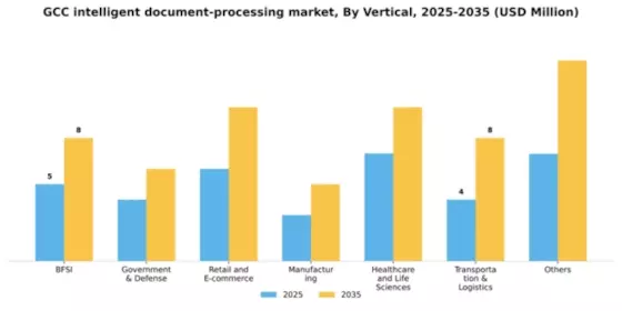GCC Intelligent Document Processing Market Segment Image 4