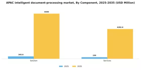APAC Intelligent Document Processing Market Segment Image 0
