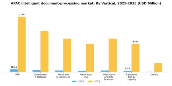 APAC Intelligent Document Processing Market Segment Image 4