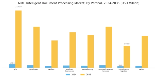 APAC Intelligent Document Processing Market Segment Image 4