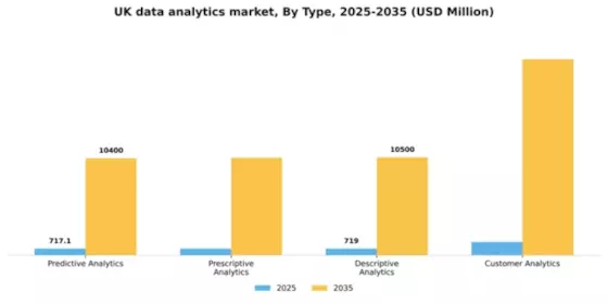 UK Data Analytics Market Segment Image 3