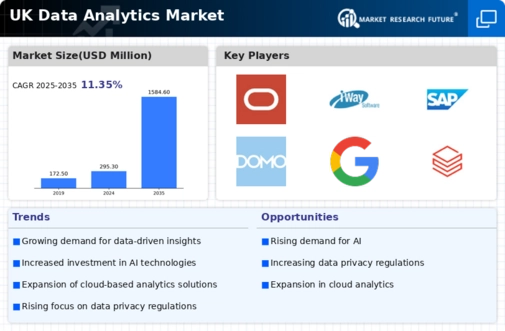 UK Data Analytics Market Infographic