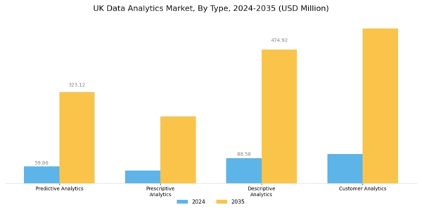 UK Data Analytics Market Segment Image 0