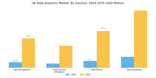 UK Data Analytics Market Segment Image 1