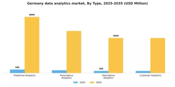 Germany Data Analytics Market Segment Image 3