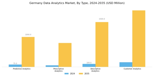 Germany Data Analytics Market Segment Image 0