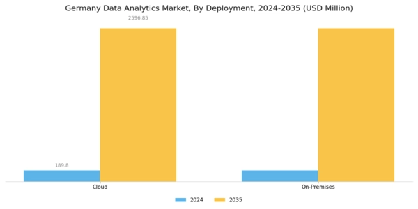 Germany Data Analytics Market Segment Image 3
