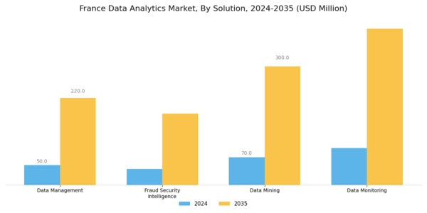 France Data Analytics Market Segment Image 1