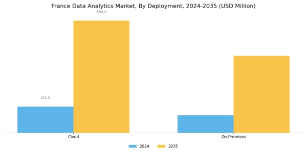 France Data Analytics Market Segment Image 3