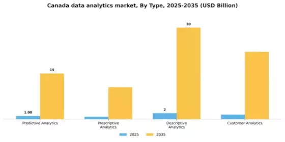 Canada Data Analytics Market Segment Image 3