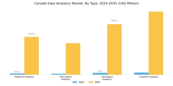 Canada Data Analytics Market Segment Image 0