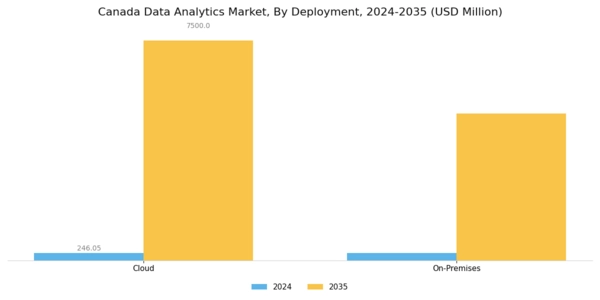 Canada Data Analytics Market Segment Image 3