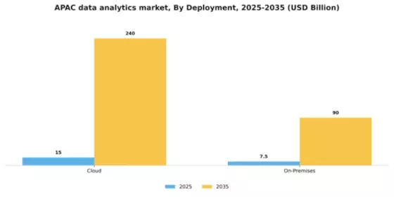 APAC Data Analytics Market Segment Image 1