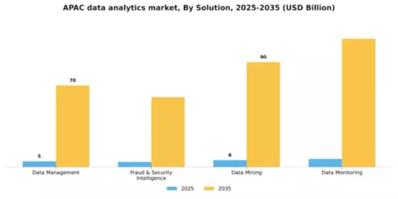 APAC Data Analytics Market Segment Image 2