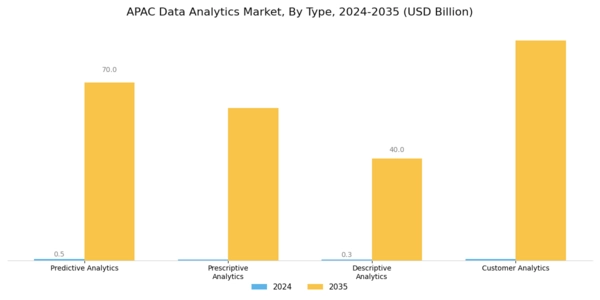 APAC Data Analytics Market Segment Image 0
