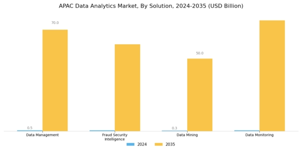 APAC Data Analytics Market Segment Image 1