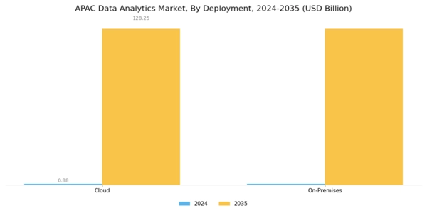 APAC Data Analytics Market Segment Image 3